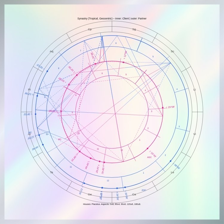 Профессиональная синастрия и натальная карта совместимости для Кэтрин и Стивена. Анализ любви, кармических узлов и эмоциональной связи в астрологии.